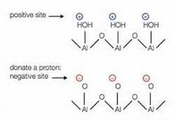 High Surface Area White Pseudo Boehmite For Hydrogenation Catalyst Carrier
