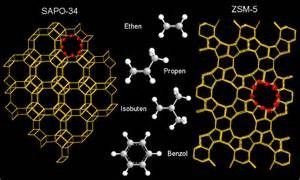 Acid Resistance ZSM- 5 Catalyst , Zeolite ZSM-5 For Oil Refinery Chemical