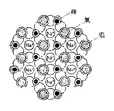 Molecular Sieve Y Type Zeolite For Catalyst Support / Chemical Industry