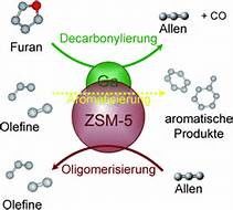 Hydrothermally Synthesized SAPO-34 Zeolite For Conversion Of Carbon To Hydrogen