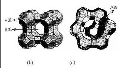 Molecular Sieve Y Type Zeolite For Catalyst Support / Chemical Industry