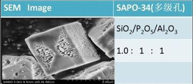 Hydrothermally Synthesized SAPO-34 Zeolite For Conversion Of Carbon To Hydrogen