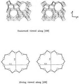 Synthesis SAPO-11 Molecular Sieve As Catalyst Carrier For Dewaxing