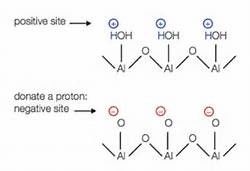 Aluminium Oxide Powder N= 0. 08~ 0. 62 As Molecular Sieve / Catalyst Carrier Fibr