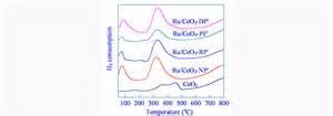 High Purity Pseudo Boehmite As Raw Materials For Production Of Catalyst Carrier