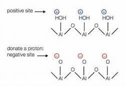 High Purity Pseudo Boehmite As Raw Materials For Production Of Catalyst Carrier